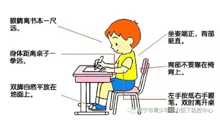 “護(hù)眼”不放假|(zhì)暑假，居家護(hù)眼小知識(shí)(圖4)