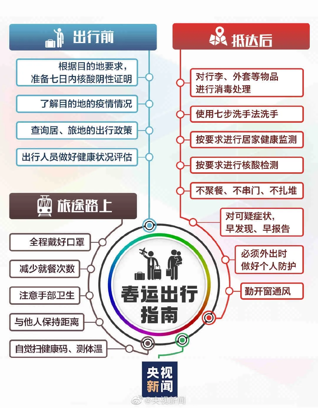 就地過年，隔斷疫情，溫暖不斷(圖3)