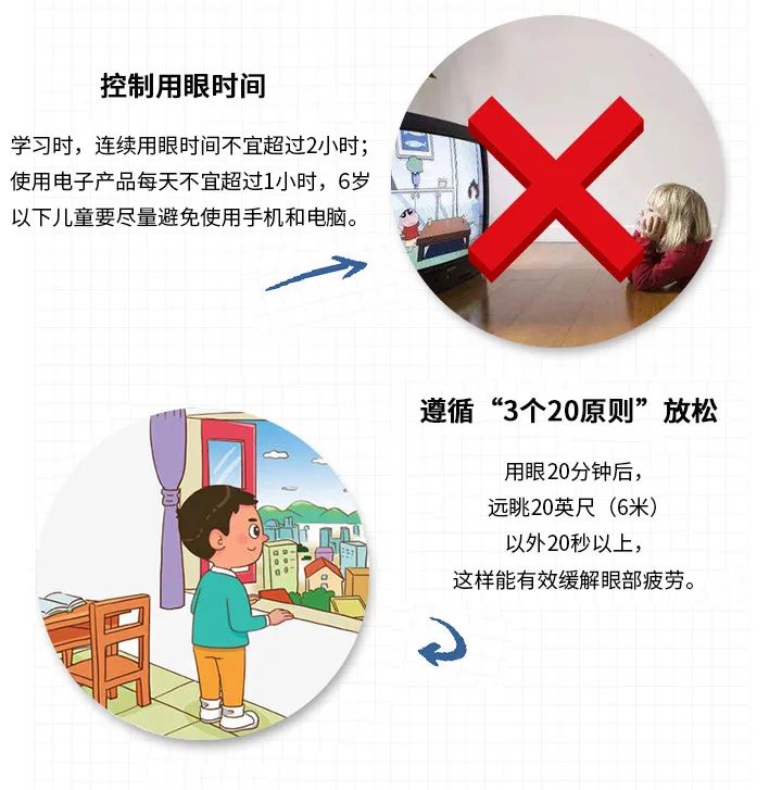 讓青少年近視的“兇手”，除了電子設備，更重要的竟是……(圖6)