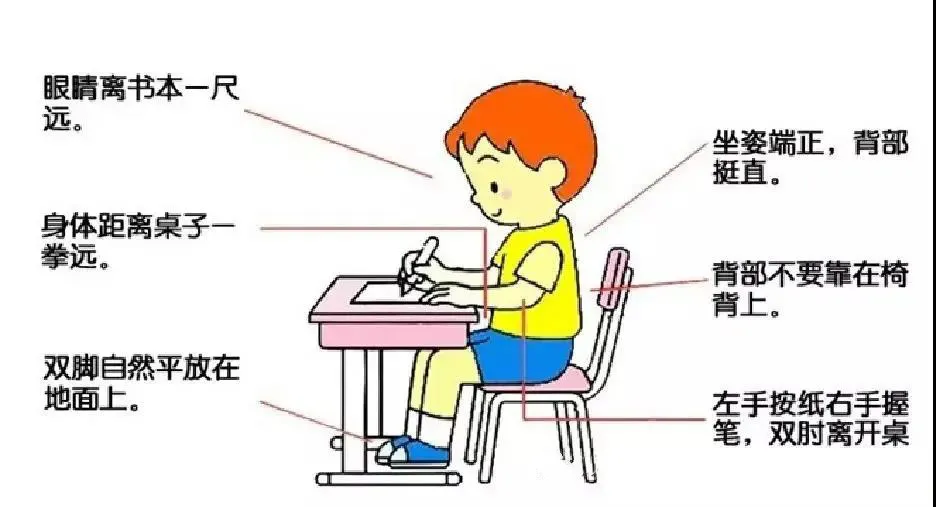 讓青少年近視的“兇手”，除了電子設備，更重要的竟是……(圖9)