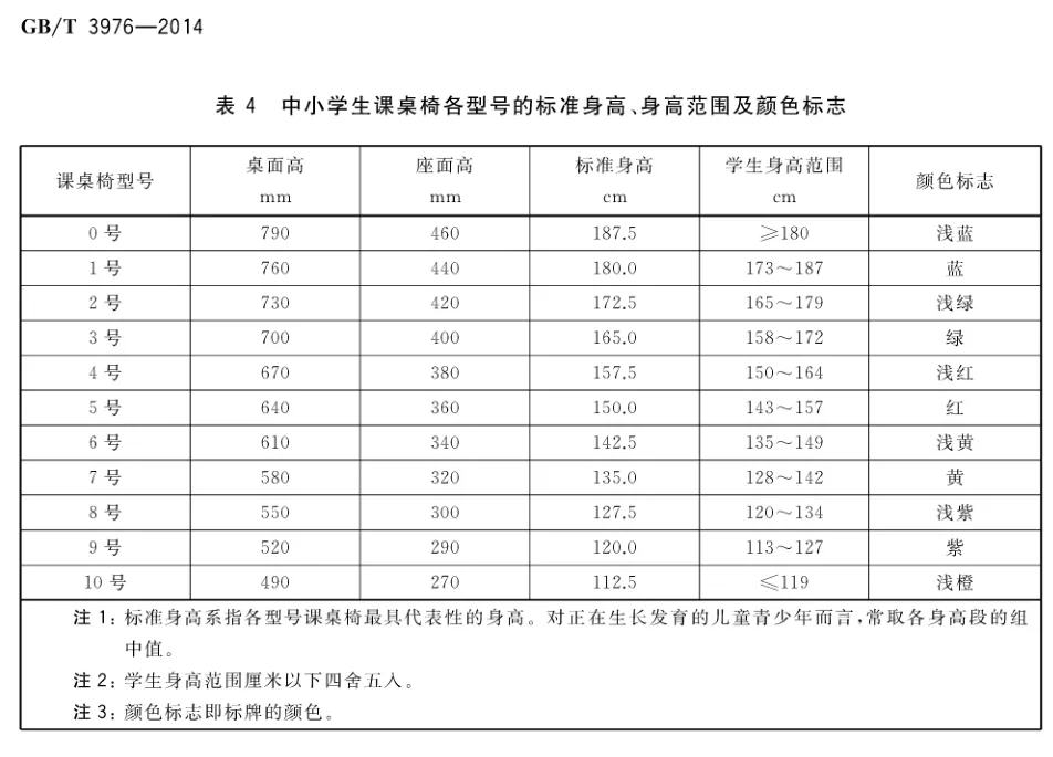 您所關心的正是我們關注的---兒童青少年脊柱側彎(圖7)
