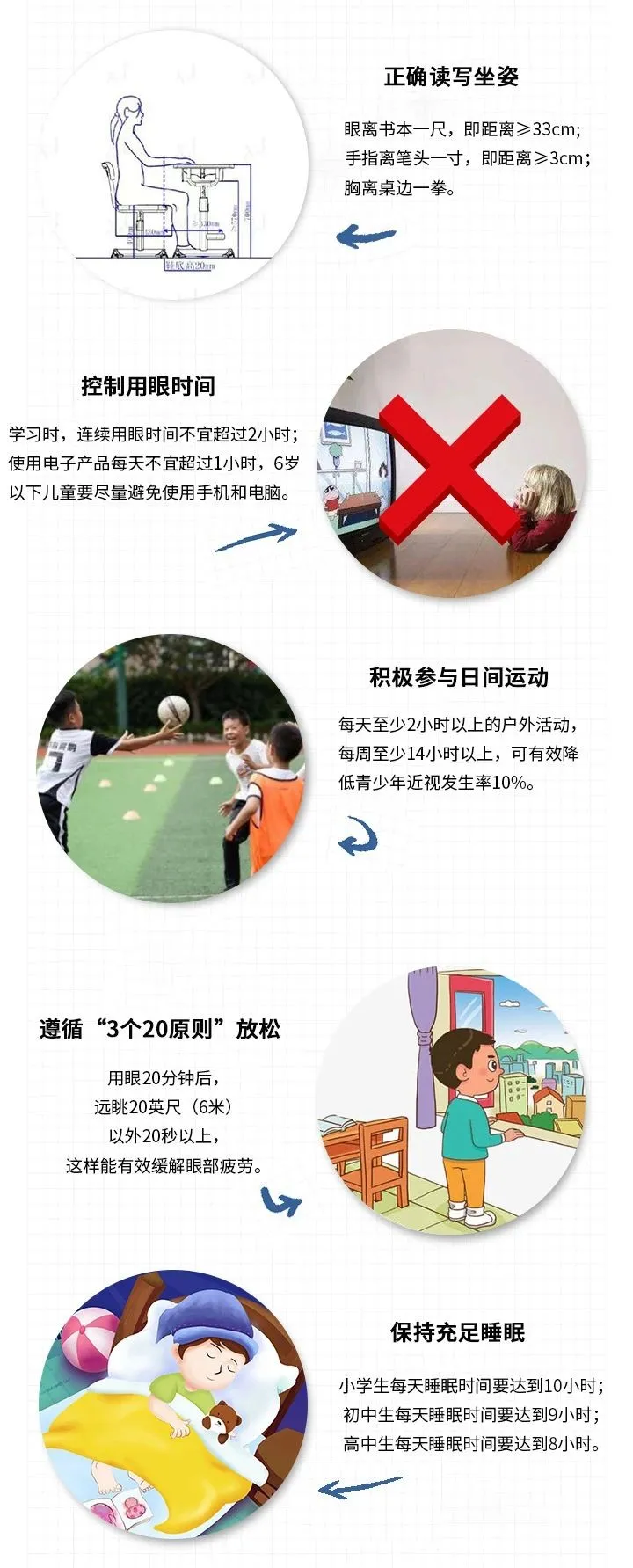 如何做好青少年的近視防控？(圖4)