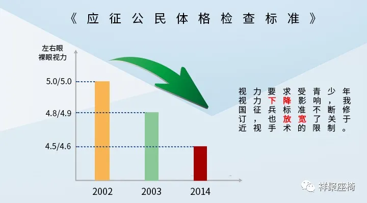 如何做好青少年的近視防控？
