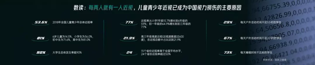 如何做好青少年的近視防控？(圖2)