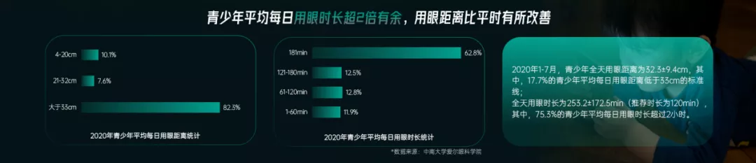 如何做好青少年的近視防控？(圖3)