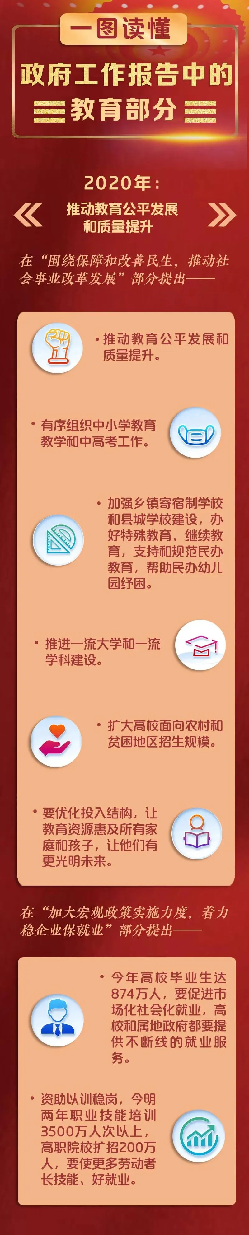 2020年兩會(huì)關(guān)于教育部分發(fā)出信號(hào)，不能錯(cuò)過(guò)！(圖1)