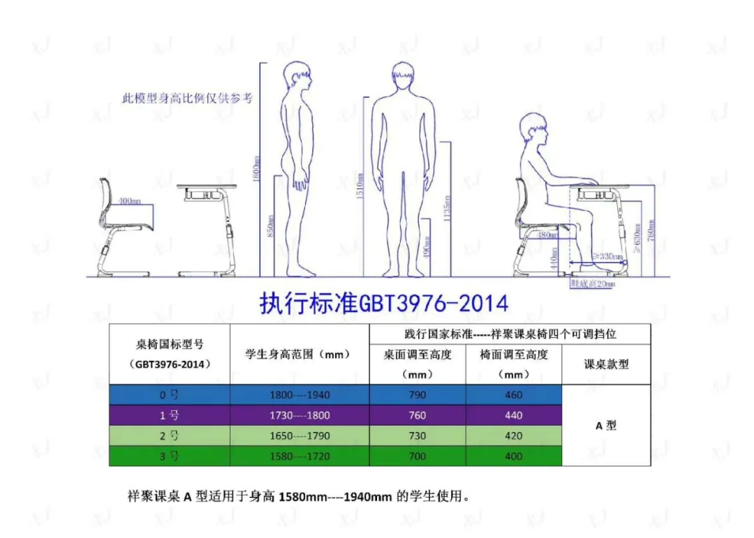 國務院專家提醒|學生使用怎么樣的課桌椅更有利于保護自身視力、預防近視呢？這些細節馬虎不得(圖6)