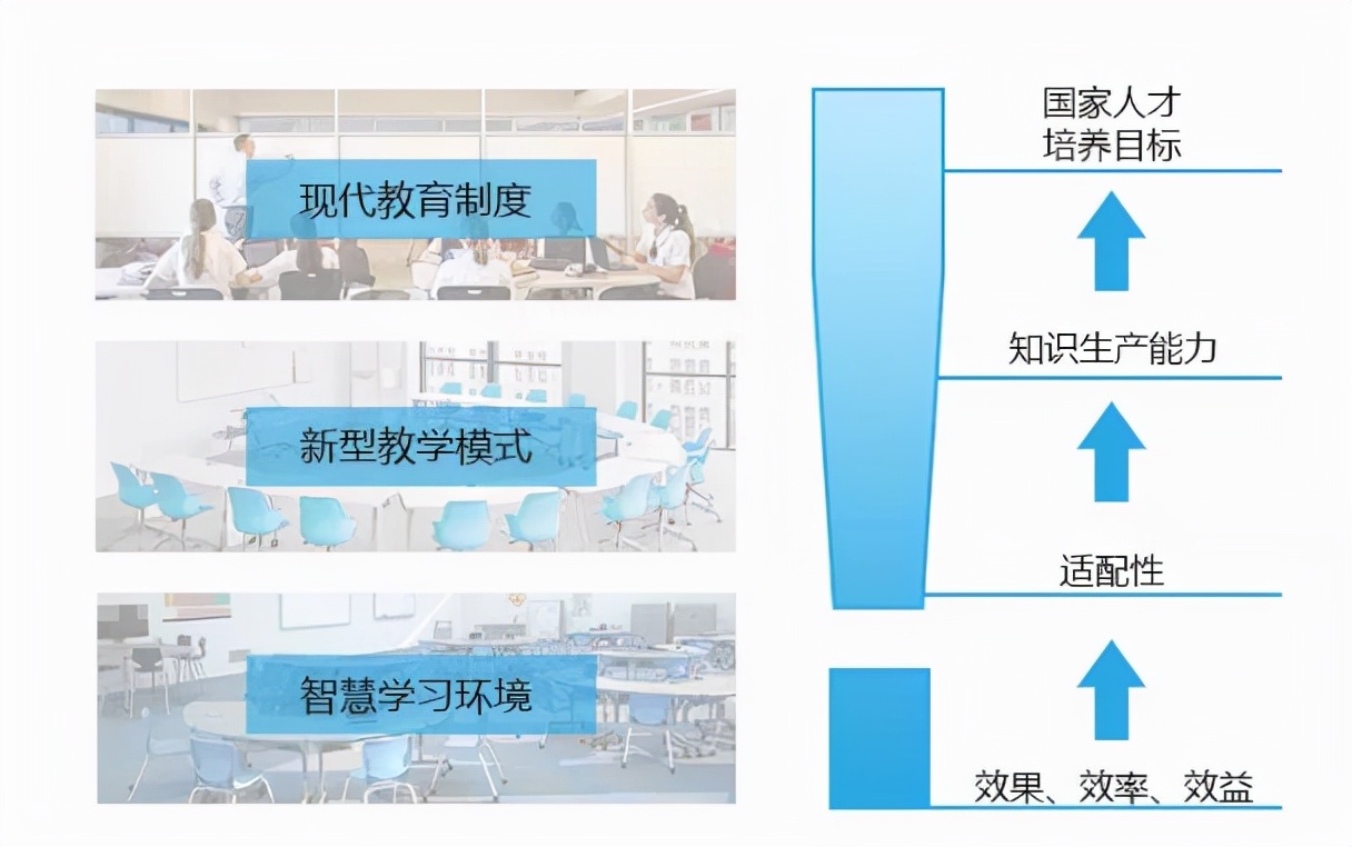 學(xué)校家具怎樣更好的服務(wù)智慧教育(圖2)