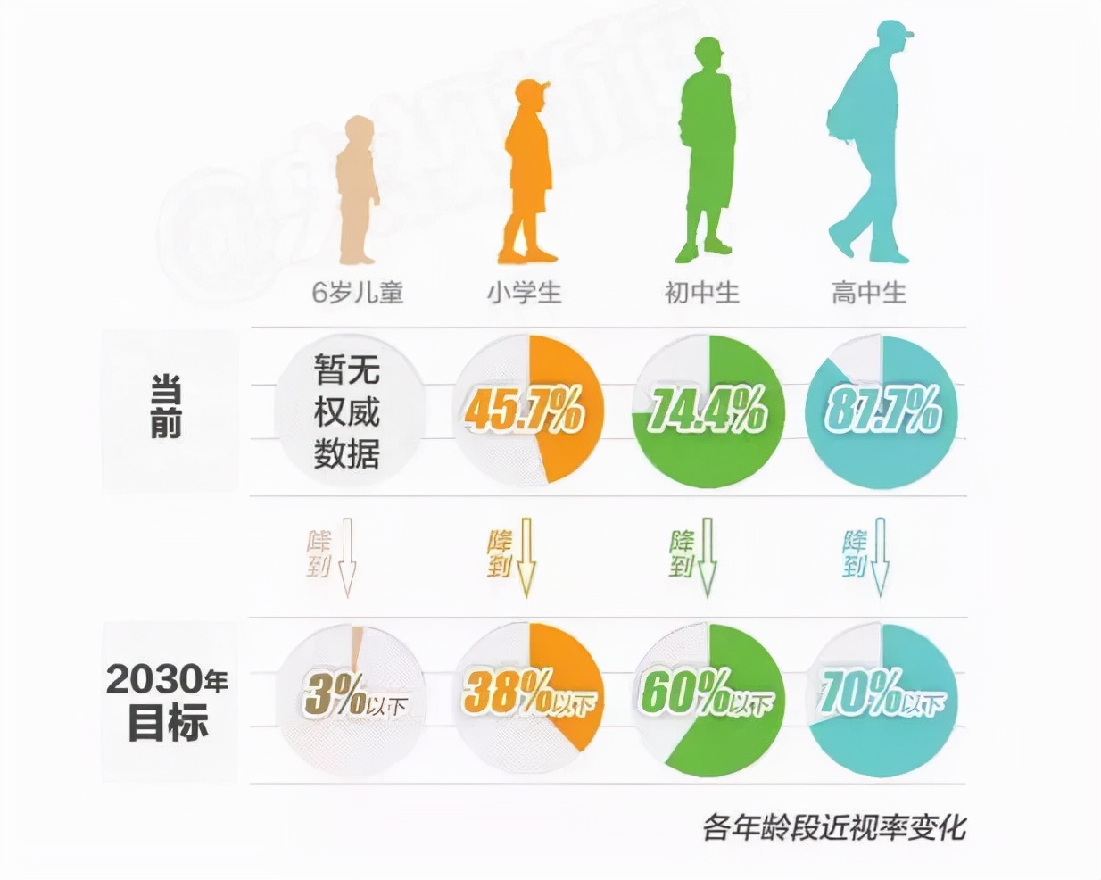 針對學生近視問題，課桌椅得“對號入座”！