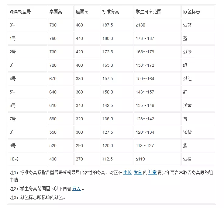 針對學生近視問題，課桌椅得“對號入座”！(圖4)