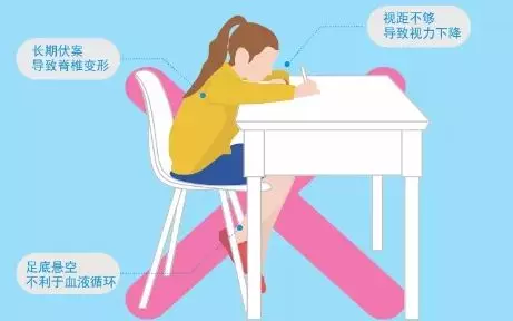 課桌椅正確坐姿，對青少年的重要性！(圖2)