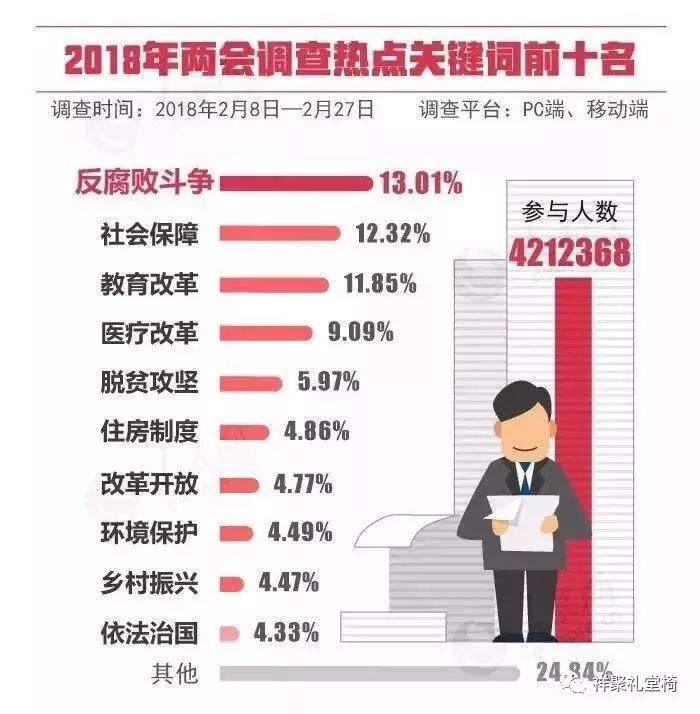 重磅！李克強：發展公平而有質量的教育！ | 兩會現場