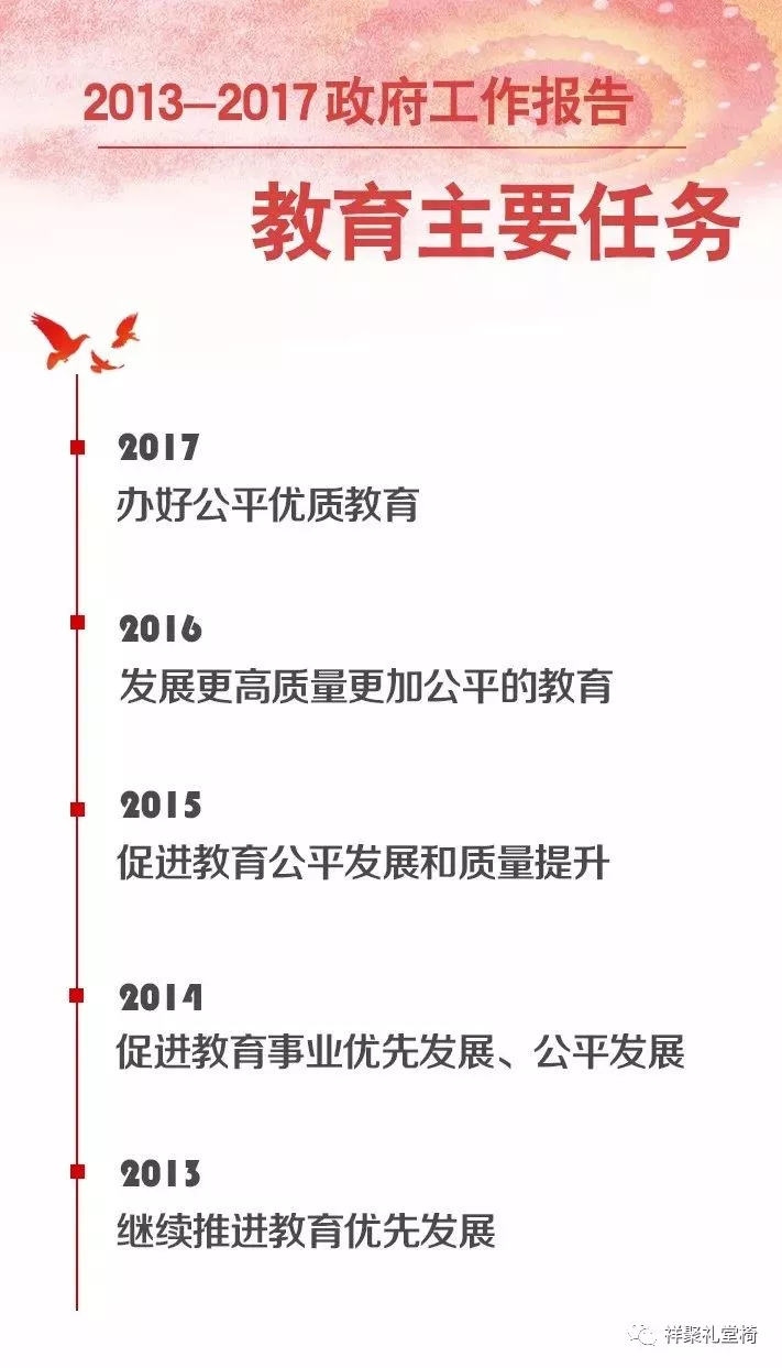 重磅！李克強：發展公平而有質量的教育！ | 兩會現場(圖2)