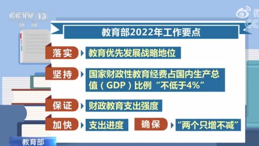 速看！2022教育部35個工作要點：降低“近視率”仍是重中之重(圖2)