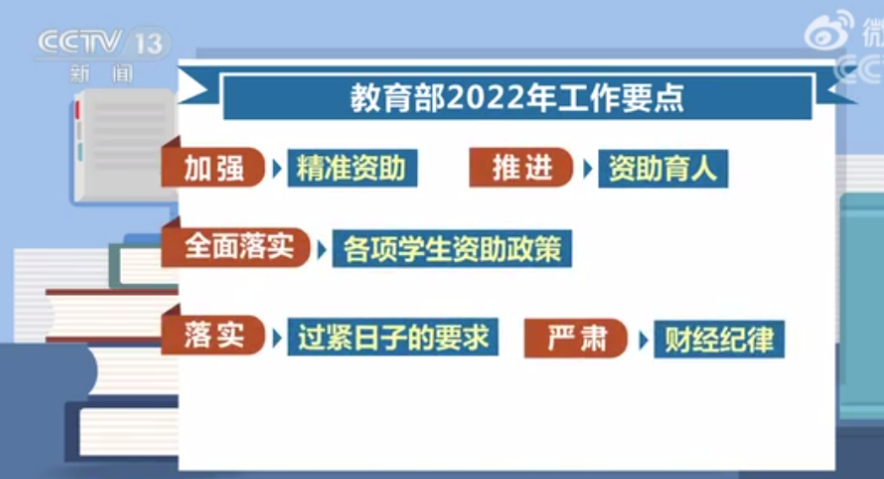 速看！2022教育部35個工作要點：降低“近視率”仍是重中之重(圖4)