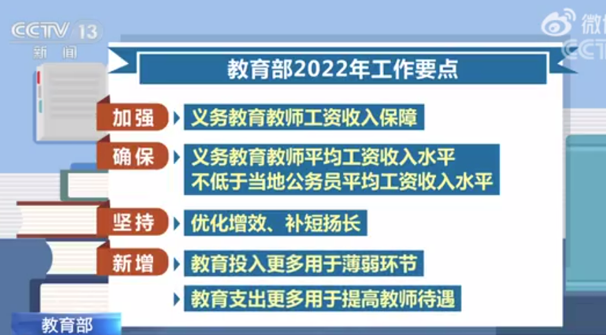 速看！2022教育部35個工作要點：降低“近視率”仍是重中之重(圖6)