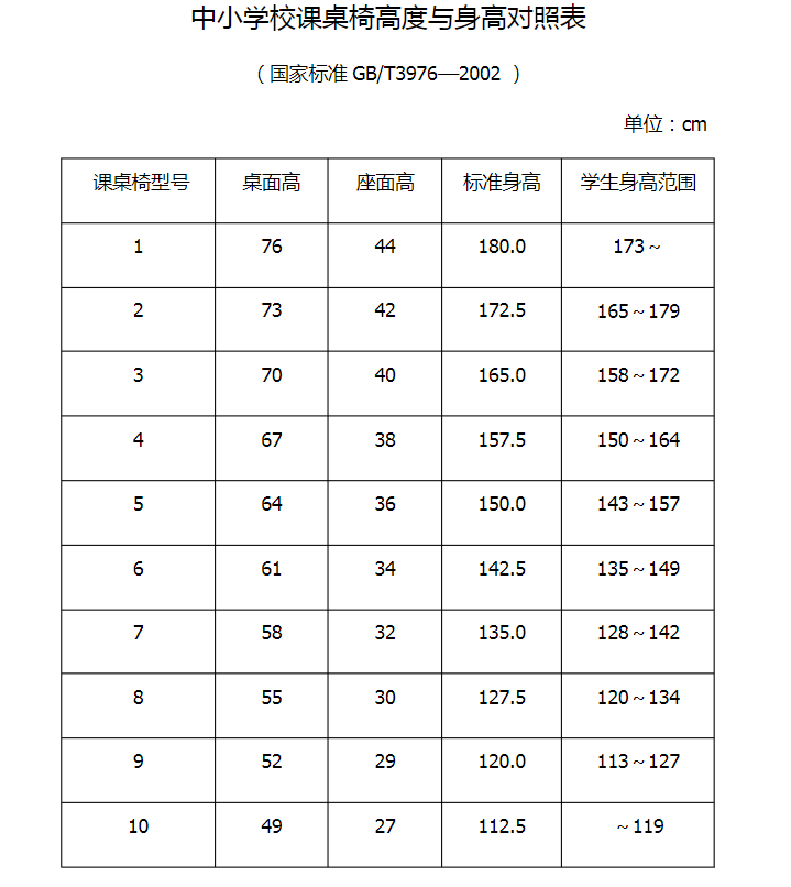 警惕！！！別再讓你家孩子駝背了！(圖6)