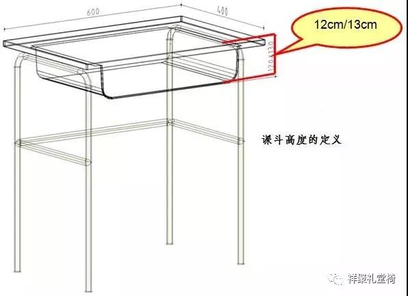 關注學生近視，課桌椅的幾個關鍵指標有著決定性因素--祥聚座椅(圖4)